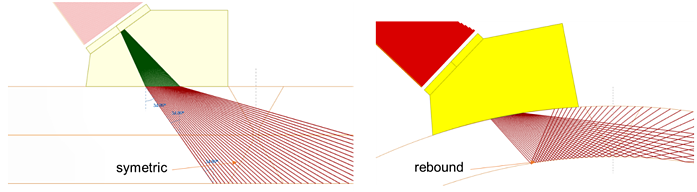 Symmetric-versus-Rebound-angles-compared.png