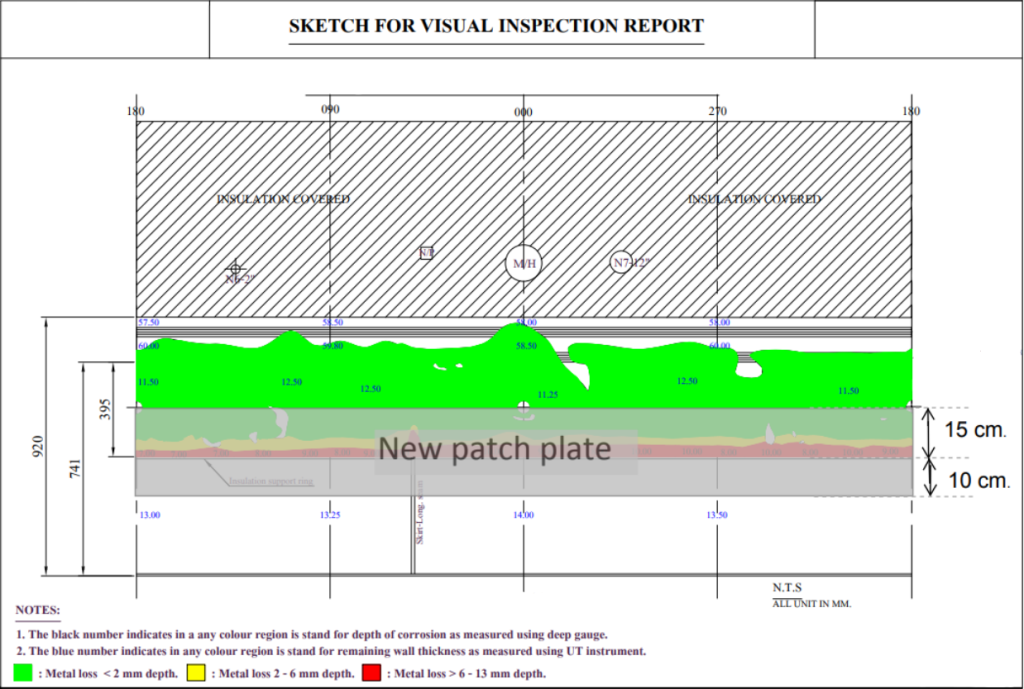 Типичное картографирование коррозии