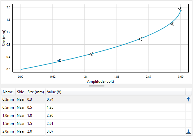 Magnifi Software Sizing Curve for Crack Indications.png