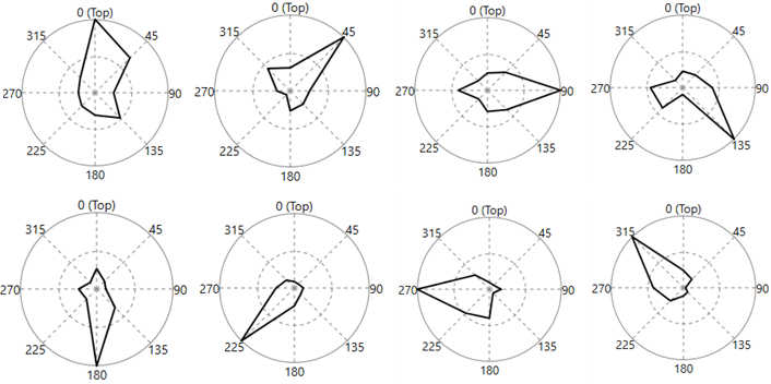Фокусировка, показывающая вращение дефектов