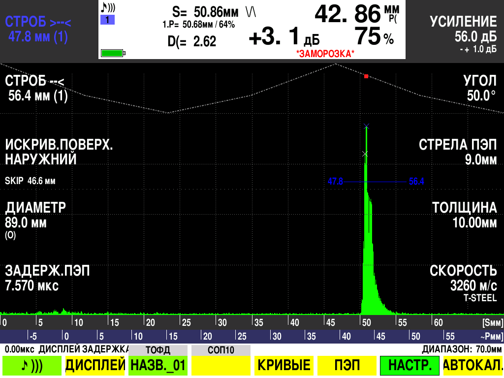 Тригонометрическое определение