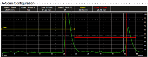 Figure-3-An-A-Scan-Graph.png