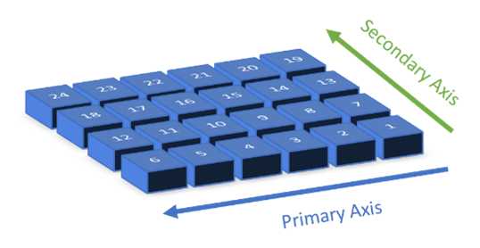 FIGURE 4 - EXAMPLE OF A 2D MATRIX ARRAY.png