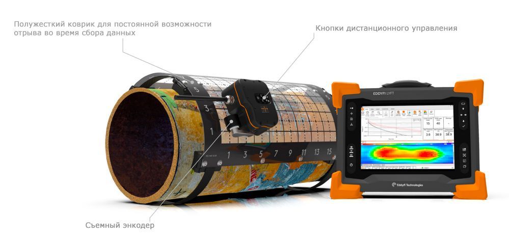 Схема работы PECA-HR