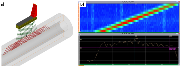 Figure 3 Transverse flaw detection with phased array with Panther.png Figure 3 Transverse flaw detection with phased array with Panther.png
