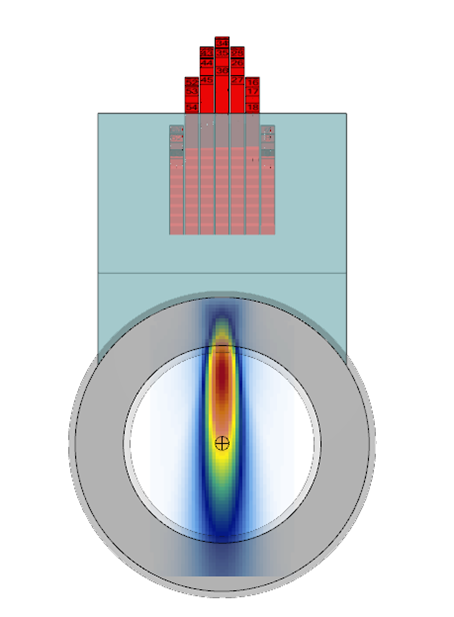 FIGURE 7 - BEAM PROFILE PRIMARY AND SECONDARY AXIS.png