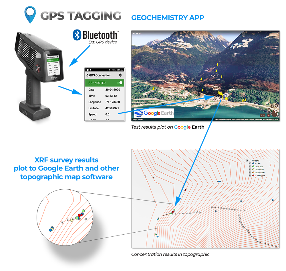 GPS-Geochemistry-1.png