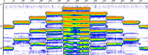 Figure-4-A-B-Scan-Graph.png