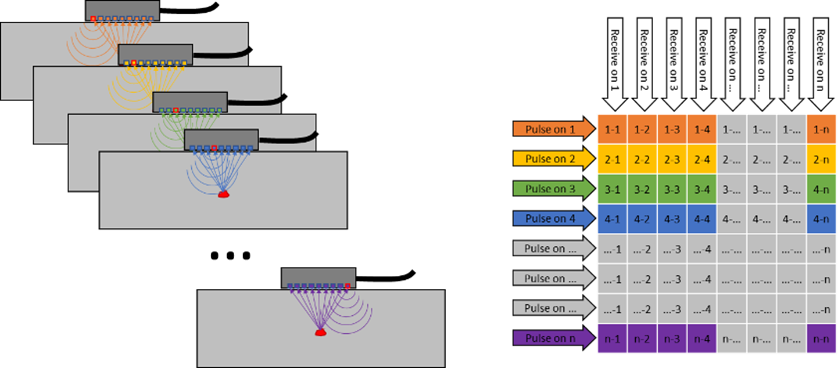FMC SEQUENCE.png