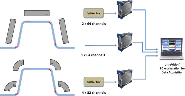 Example of a complete Time Reversal inspection solution for a typical stringer geometry.png