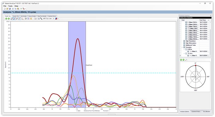 Отображение фокусных А-сканов и полярного графика
