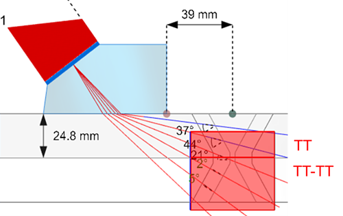 TT and TT-TT Image.png