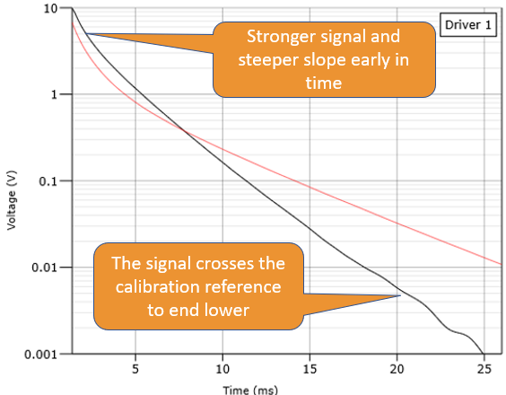 Effects of Variations in Material Properties on A-scan.png