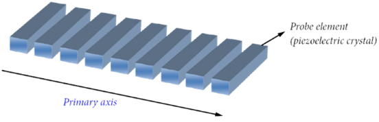 FIGURE 3 DICING OF 1D LINEAR ARRAY.png