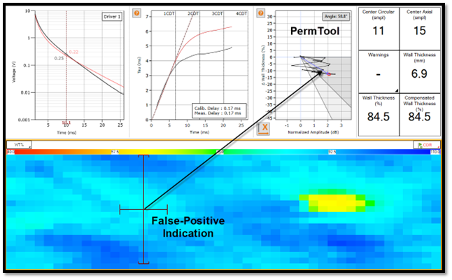 Ложноположительная индикация, вызванная холодной обработкой (пилерингом)