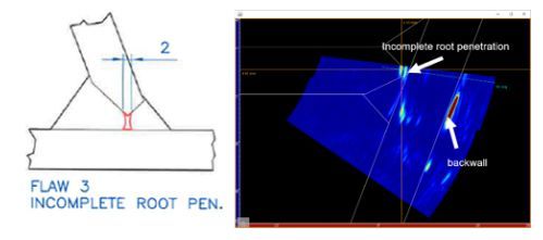 неполный корень, обнаруженный для углов..jpg
