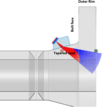 Beam simulation software to help select angles for full coverage of sealing area.png