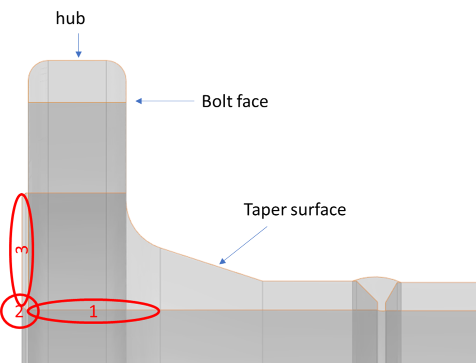 Flange Joint Area of Inspection.png Flange Joint Area of Inspection.png