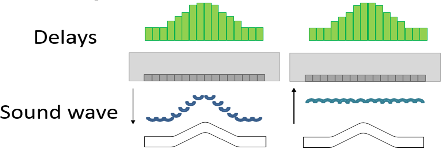 Application of delays to fit the surface profile-1.png