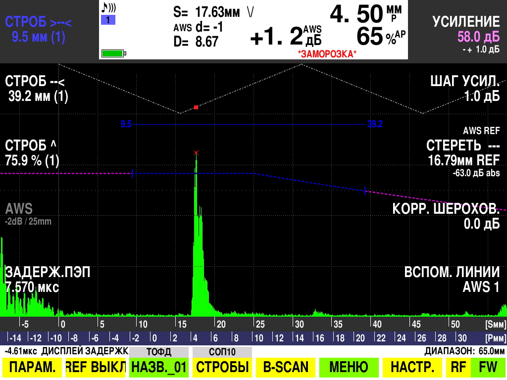 AWS измерения