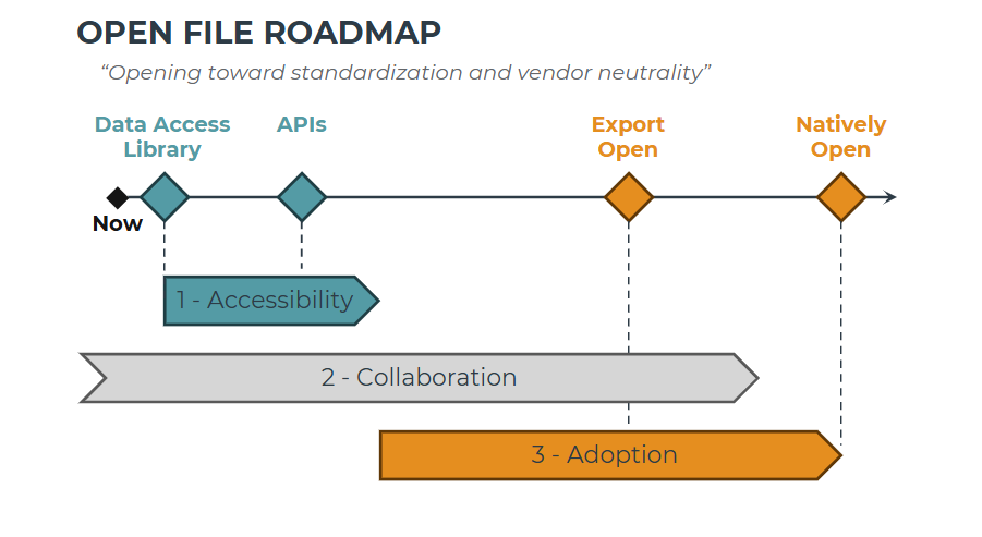 Стратегия открытых данных Eddyfi Technologies