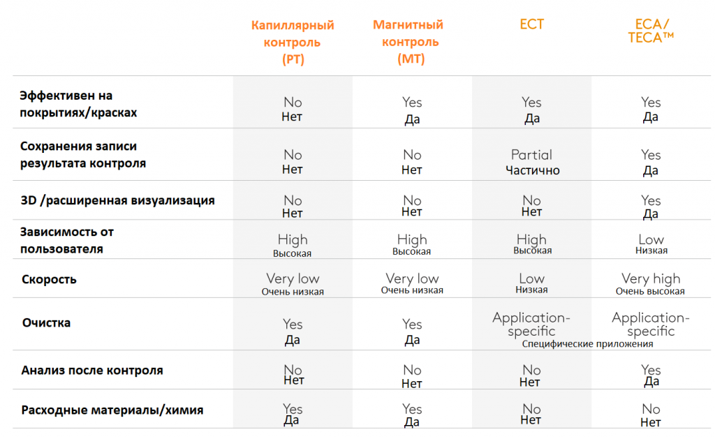 Technology-Comparison-for-Surface-Applications-02-01.png