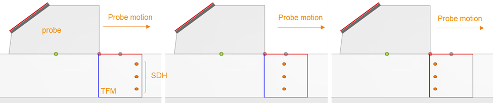 TCG-with-TFM-Result (2).png