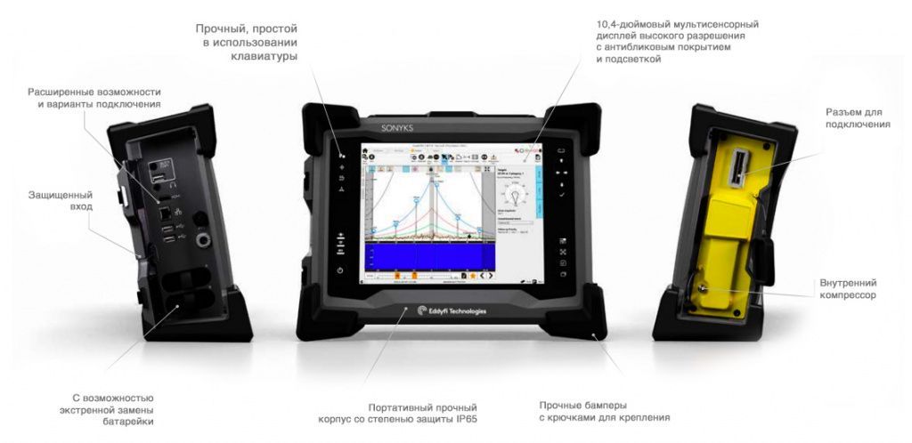 Схема работы системы Sonyks