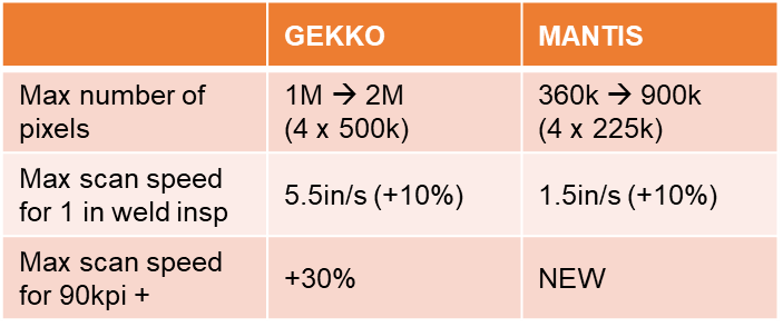 File Size Comparison.png
