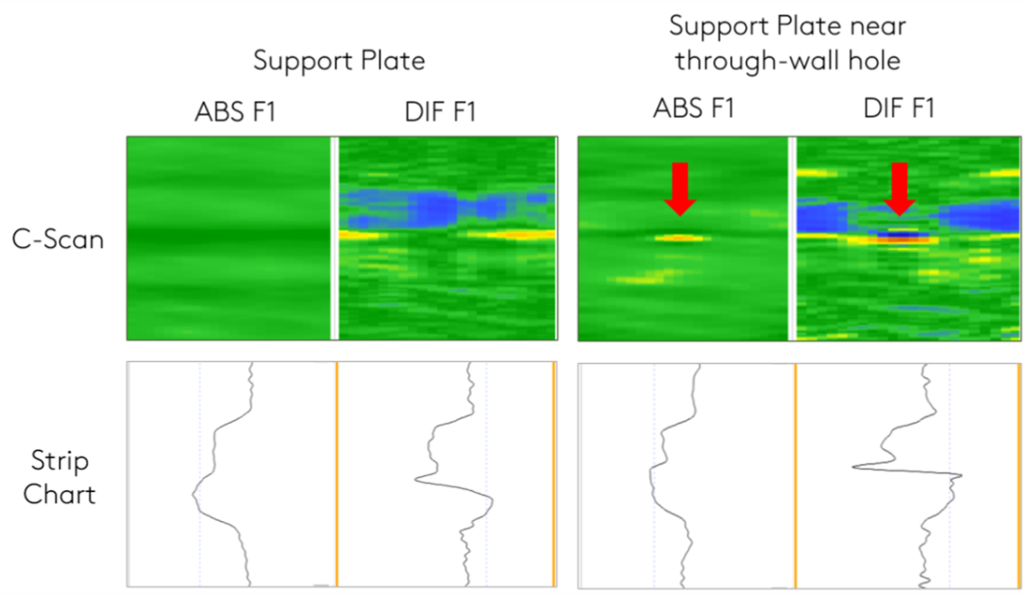 RFT AND RFA RESULTS COMPARED ON REAL EXAMPLE FROM FIELD.png