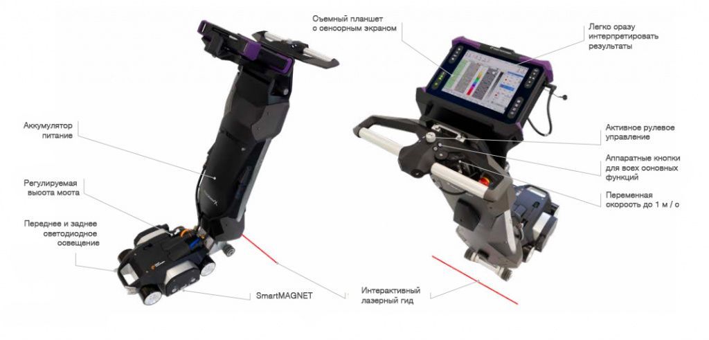 Схема магнитного сканера Floormap X