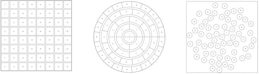 Matrix-Sectorial-Annular-and-Random-01.png