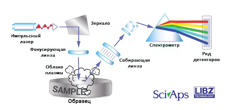 sciaps-libs-technology-illustratio_n.png