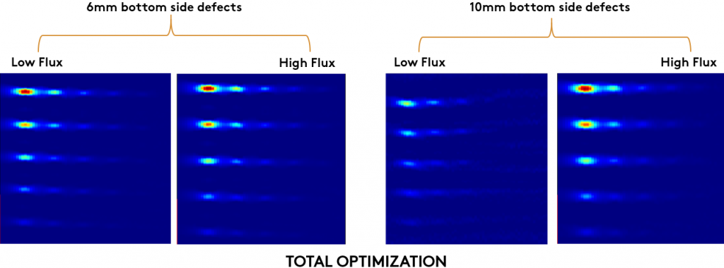 SmartMAGNET-High-Flux-vs-Low-Flux-2.png